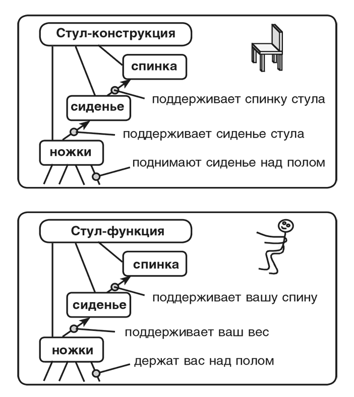 Машина эмоций