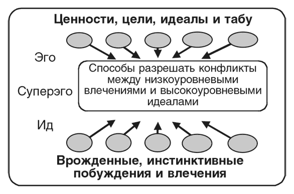 Машина эмоций