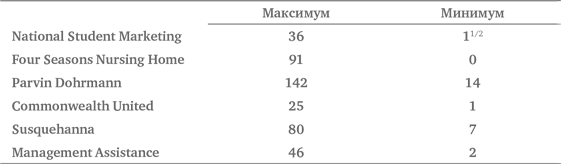 Не верьте цифрам! Размышления о заблуждениях инвесторов, капитализме, «взаимных» фондах, индексном инвестировании, предпринимательстве, идеализме и героях