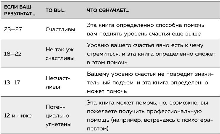 Грусть пятого размера. Почему мы несчастны и как это исправить