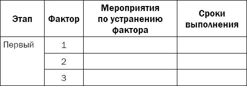 Гипертония. Причины, профилактика, лечение