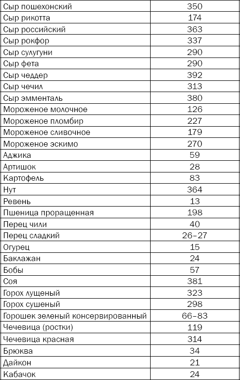 Гипертония. Причины, профилактика, лечение