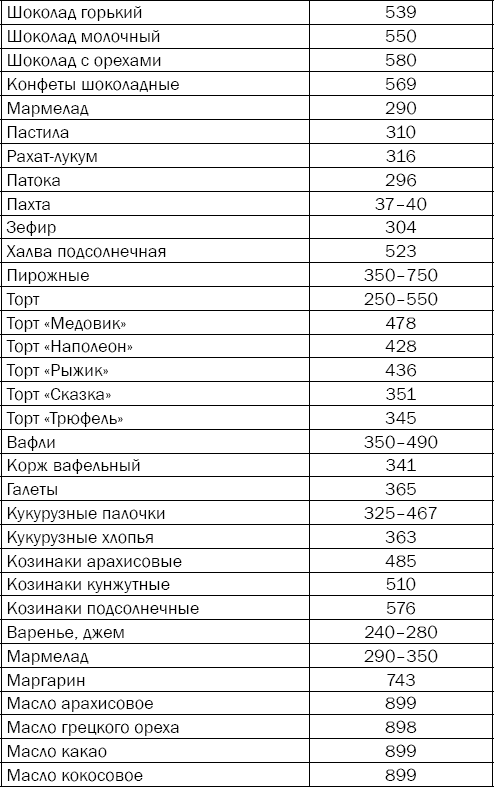 Гипертония. Причины, профилактика, лечение