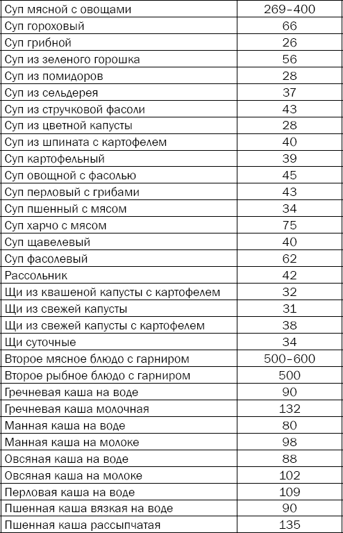 Гипертония. Причины, профилактика, лечение