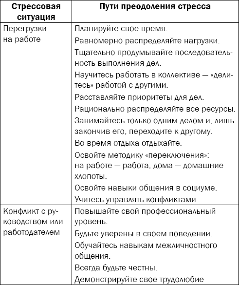 Гипертония. Причины, профилактика, лечение