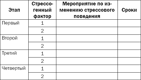 Гипертония. Причины, профилактика, лечение