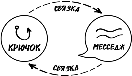 Битва за внимание. Как быть услышанным в эпоху инфошума