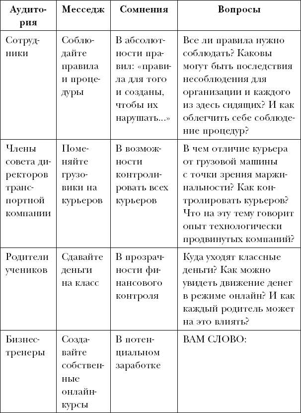 Битва за внимание. Как быть услышанным в эпоху инфошума