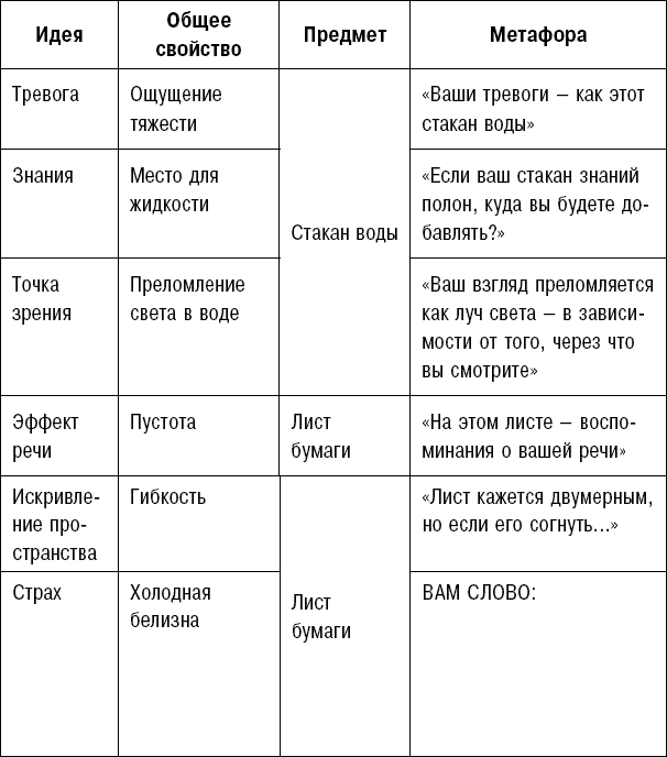 Битва за внимание. Как быть услышанным в эпоху инфошума