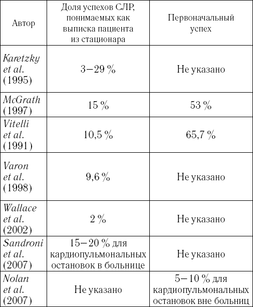 Посреди жизни