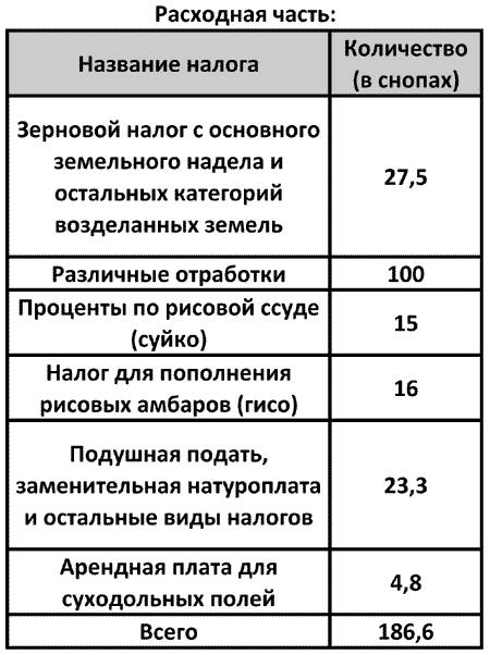 История древней Японии