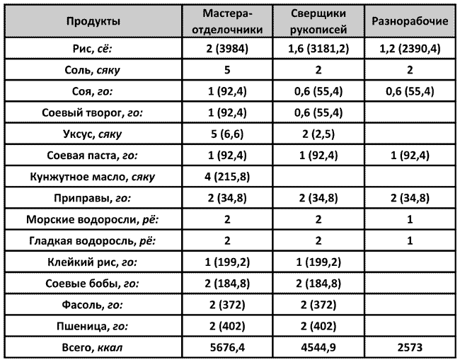 История древней Японии