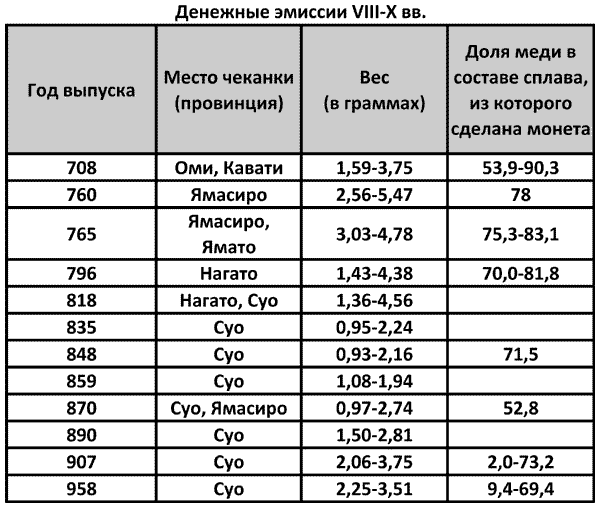 История древней Японии