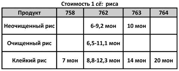 История древней Японии