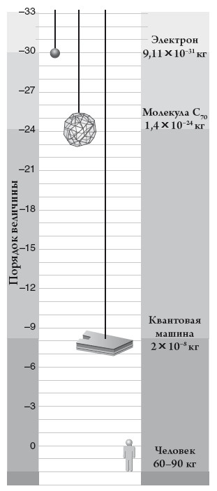 Квантовый мир. Невероятная теория в самом сердце мироздания