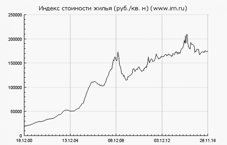 Как инвестировать, если в кармане меньше миллиона