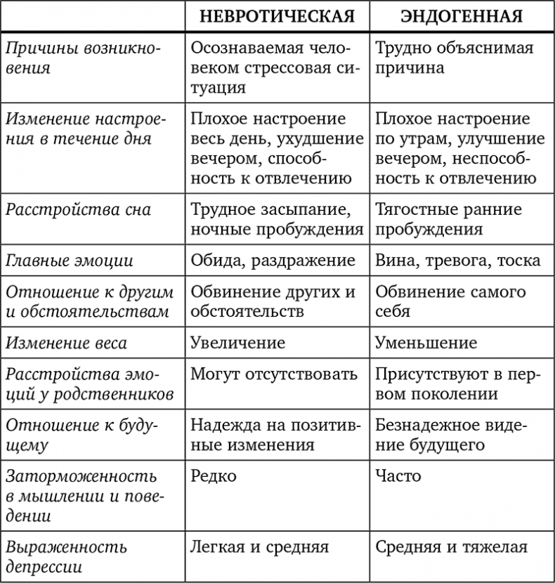 Без антидепрессантов! Избавься от стресса, тревоги и паники. «Включай» отличное настроение