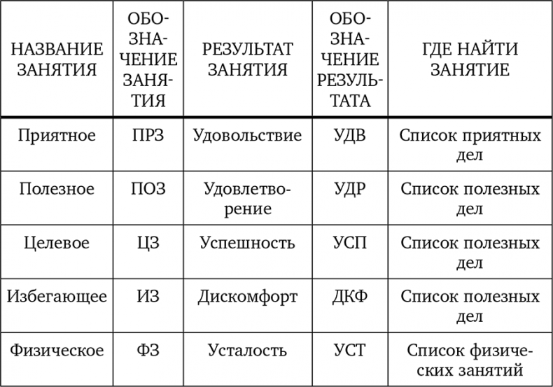 Без антидепрессантов! Избавься от стресса, тревоги и паники. «Включай» отличное настроение