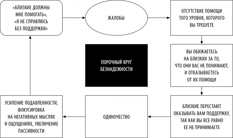 Без антидепрессантов! Избавься от стресса, тревоги и паники. «Включай» отличное настроение