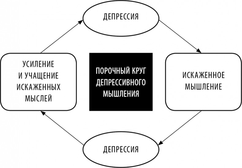 Без антидепрессантов! Избавься от стресса, тревоги и паники. «Включай» отличное настроение