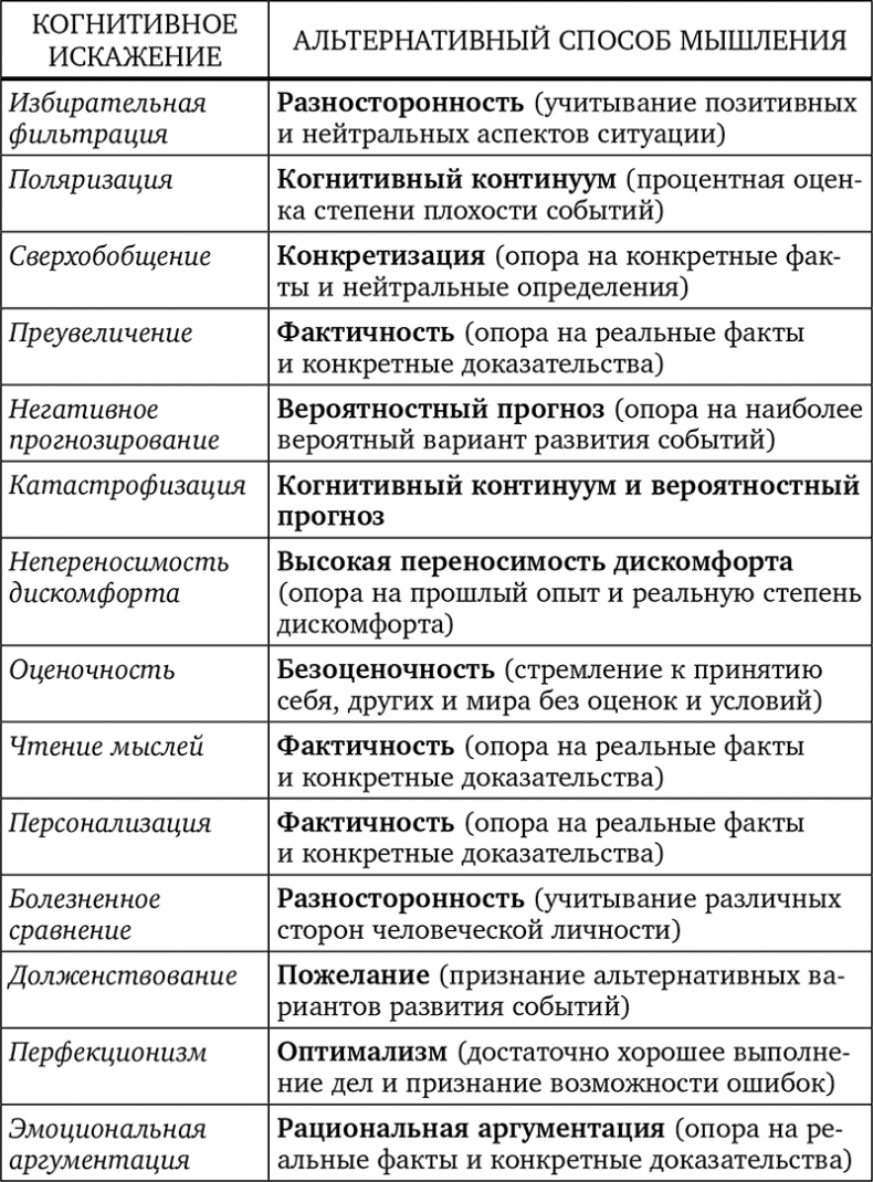 Без антидепрессантов! Избавься от стресса, тревоги и паники. «Включай» отличное настроение