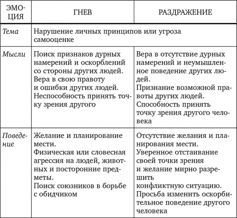 Без антидепрессантов! Избавься от стресса, тревоги и паники. «Включай» отличное настроение