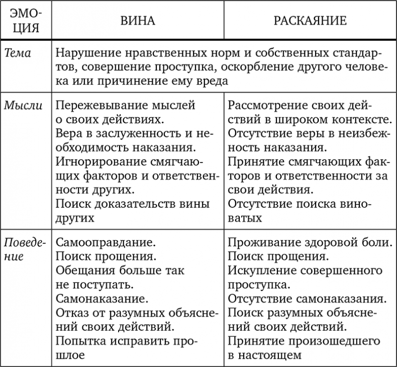 Без антидепрессантов! Избавься от стресса, тревоги и паники. «Включай» отличное настроение