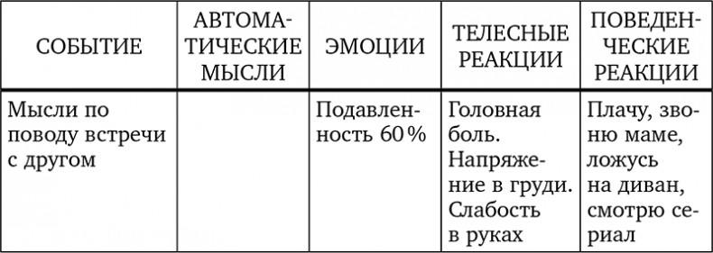 Без антидепрессантов! Избавься от стресса, тревоги и паники. «Включай» отличное настроение