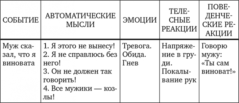 Без антидепрессантов! Избавься от стресса, тревоги и паники. «Включай» отличное настроение