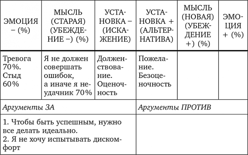 Без антидепрессантов! Избавься от стресса, тревоги и паники. «Включай» отличное настроение