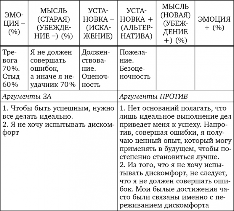 Без антидепрессантов! Избавься от стресса, тревоги и паники. «Включай» отличное настроение