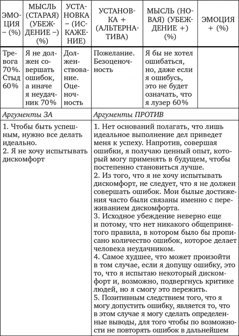 Без антидепрессантов! Избавься от стресса, тревоги и паники. «Включай» отличное настроение