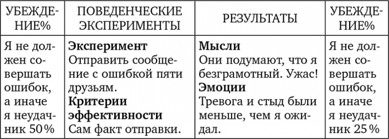 Без антидепрессантов! Избавься от стресса, тревоги и паники. «Включай» отличное настроение