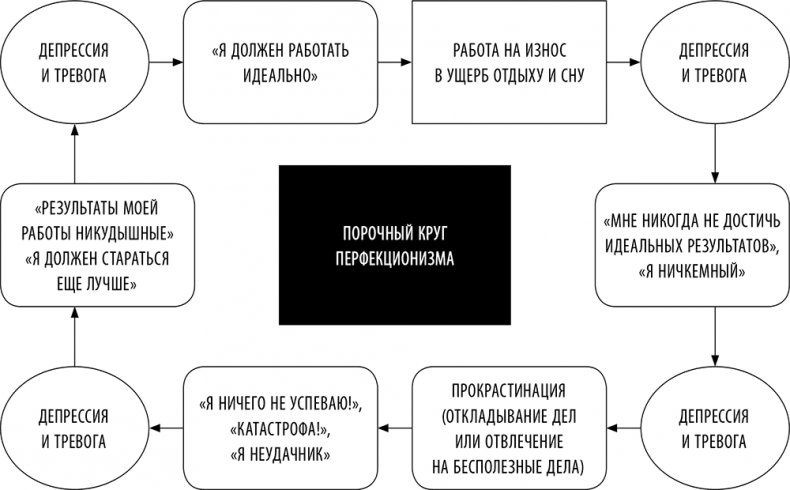 Без антидепрессантов! Избавься от стресса, тревоги и паники. «Включай» отличное настроение