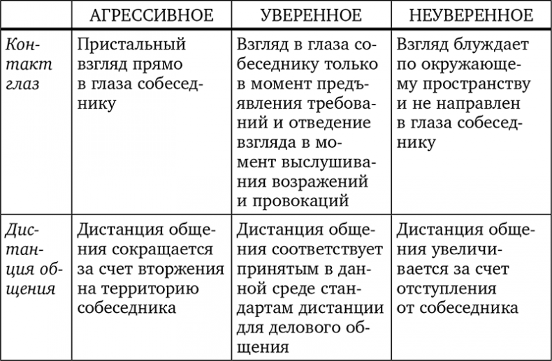 Без антидепрессантов! Избавься от стресса, тревоги и паники. «Включай» отличное настроение