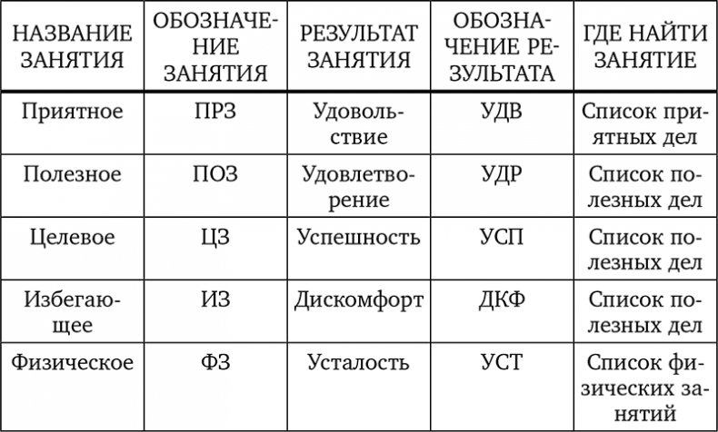 Без антидепрессантов! Избавься от стресса, тревоги и паники. «Включай» отличное настроение