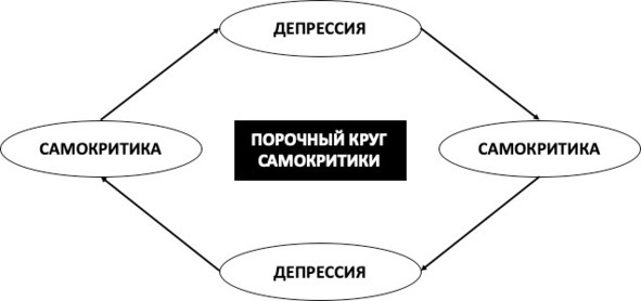 15 шагов к счастливой жизни без депрессии. Как избавиться от подавленности, тоски и уныния