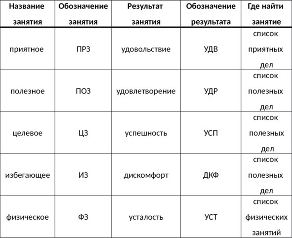 15 шагов к счастливой жизни без депрессии. Как избавиться от подавленности, тоски и уныния