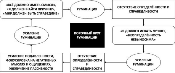 15 шагов к счастливой жизни без депрессии. Как избавиться от подавленности, тоски и уныния