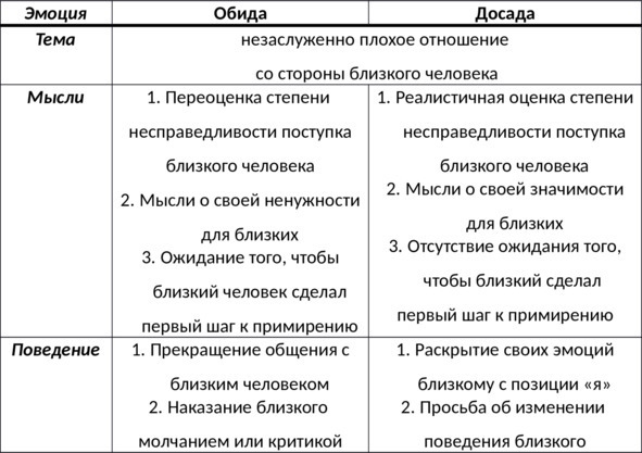 15 шагов к счастливой жизни без депрессии. Как избавиться от подавленности, тоски и уныния