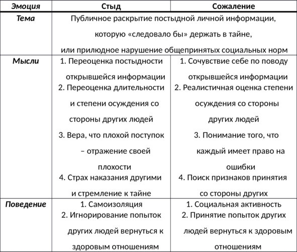 15 шагов к счастливой жизни без депрессии. Как избавиться от подавленности, тоски и уныния