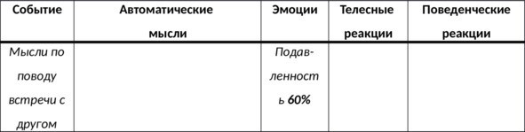 15 шагов к счастливой жизни без депрессии. Как избавиться от подавленности, тоски и уныния