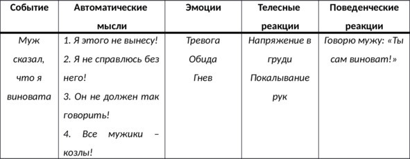 15 шагов к счастливой жизни без депрессии. Как избавиться от подавленности, тоски и уныния