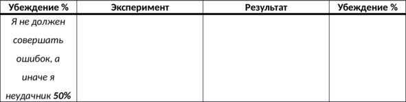 15 шагов к счастливой жизни без депрессии. Как избавиться от подавленности, тоски и уныния