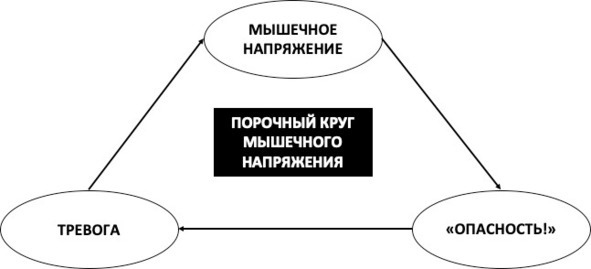 15 шагов к счастливой жизни без депрессии. Как избавиться от подавленности, тоски и уныния