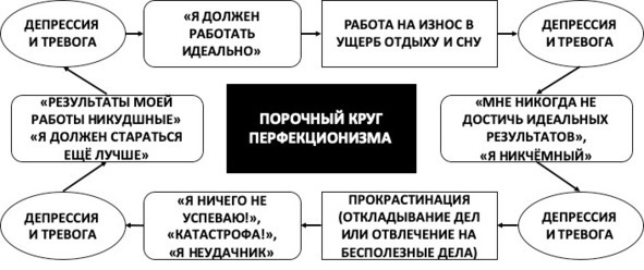 15 шагов к счастливой жизни без депрессии. Как избавиться от подавленности, тоски и уныния