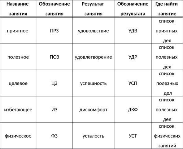 15 шагов к счастливой жизни без депрессии. Как избавиться от подавленности, тоски и уныния