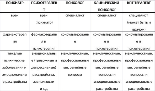 Без невроза. Как перестать паниковать и беспокоиться и научиться думать и действовать по-новому