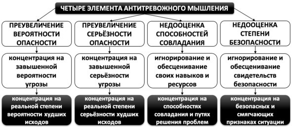 Без невроза. Как перестать паниковать и беспокоиться и научиться думать и действовать по-новому