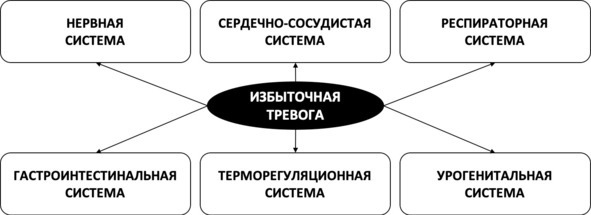 Без невроза. Как перестать паниковать и беспокоиться и научиться думать и действовать по-новому